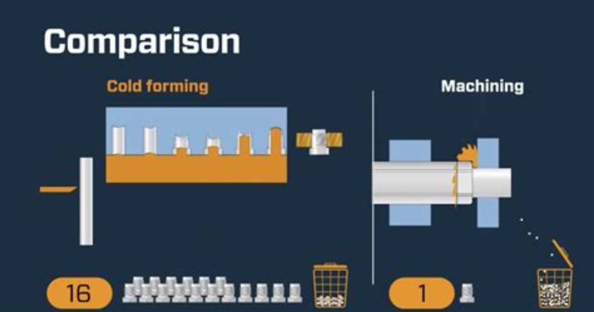 Where Is Cold Forming?