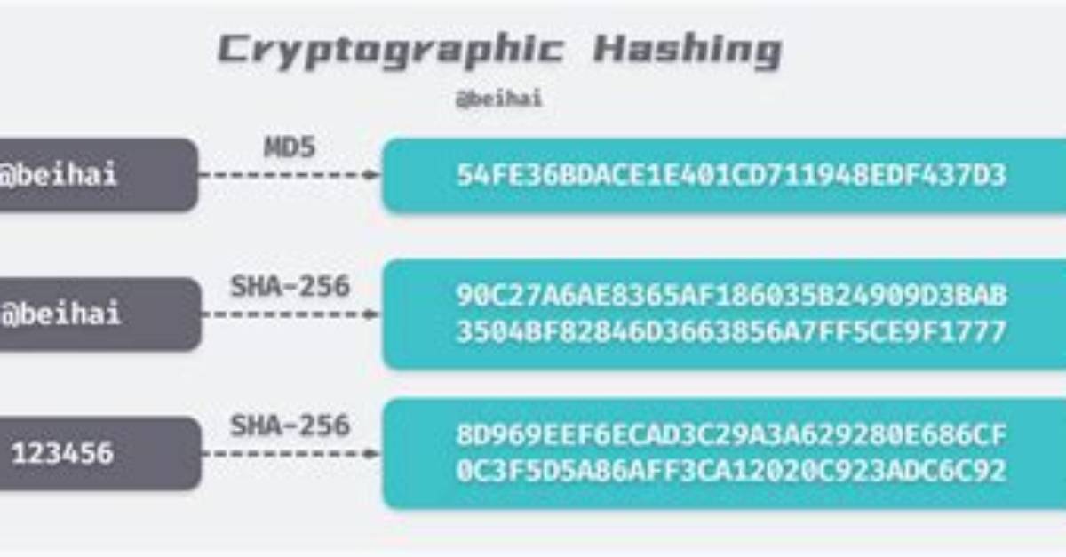 Where Is Cryptographic Hash Used?