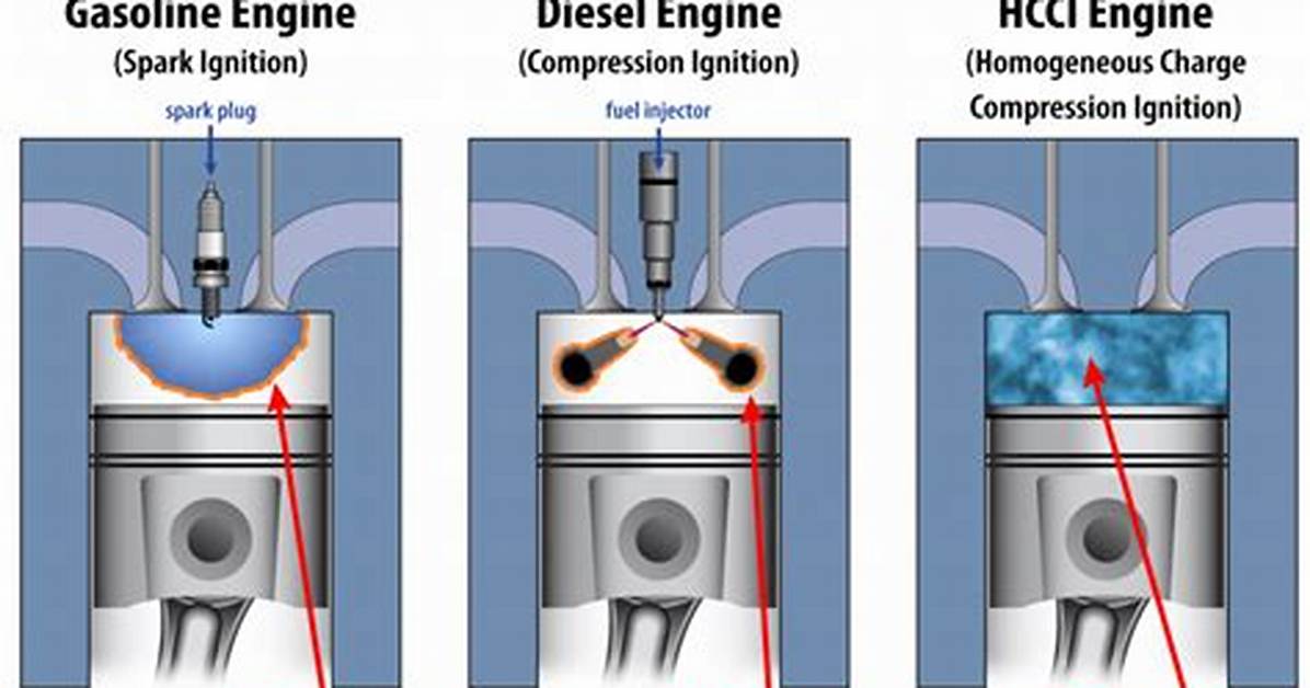 Where Is Engine Braking?