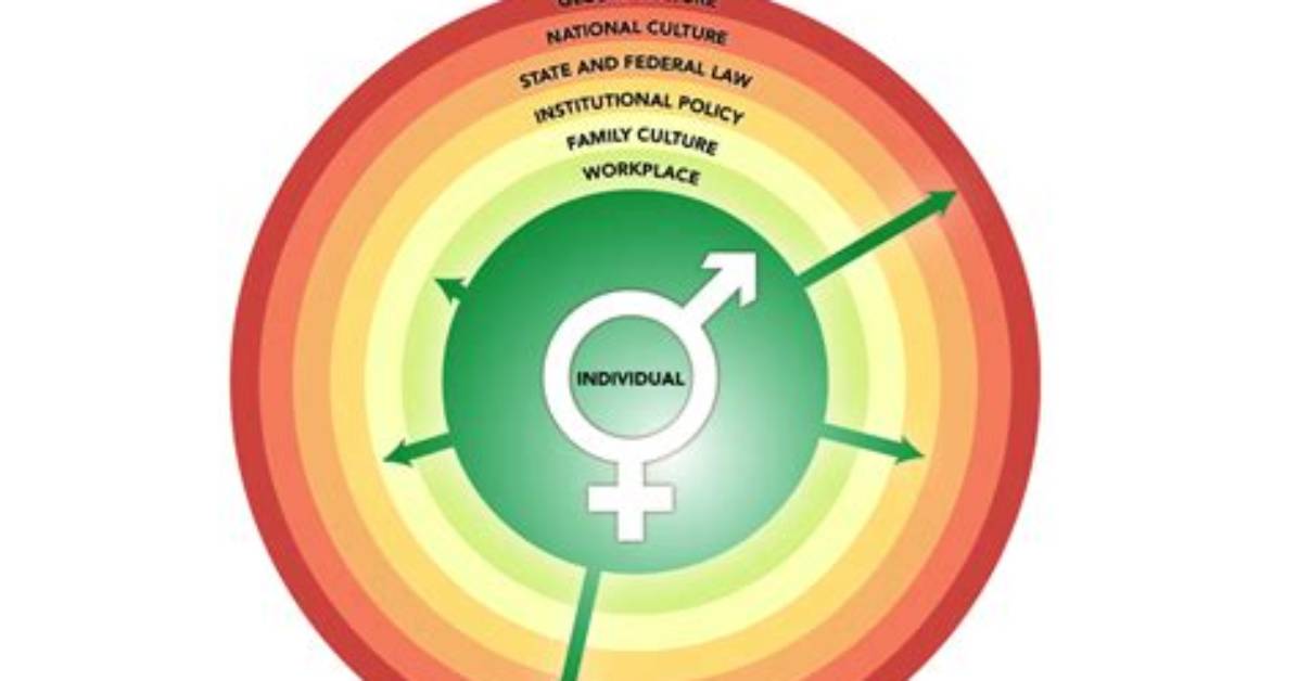 Where Is Gender Determined?