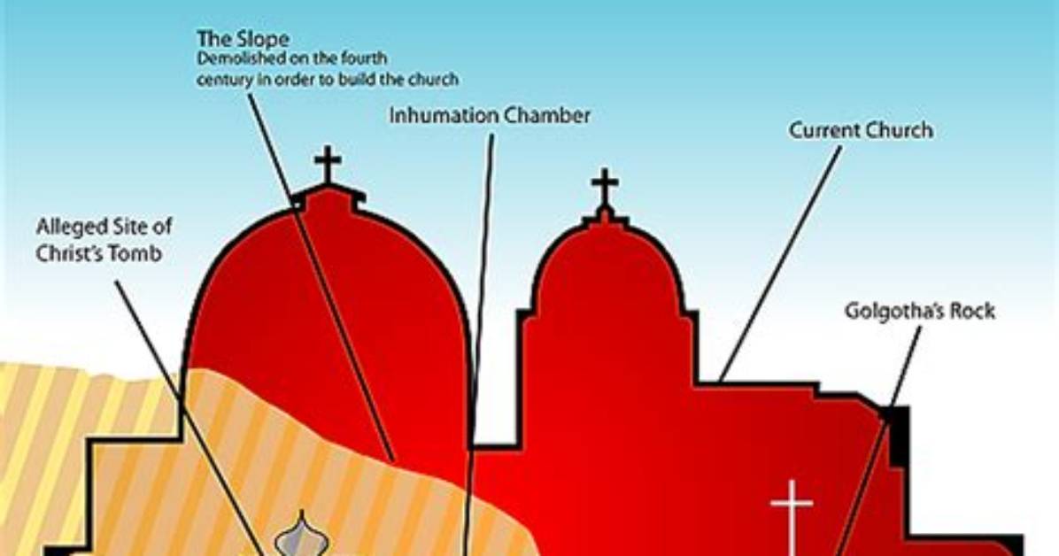 Where Is Golgotha Located Today?
