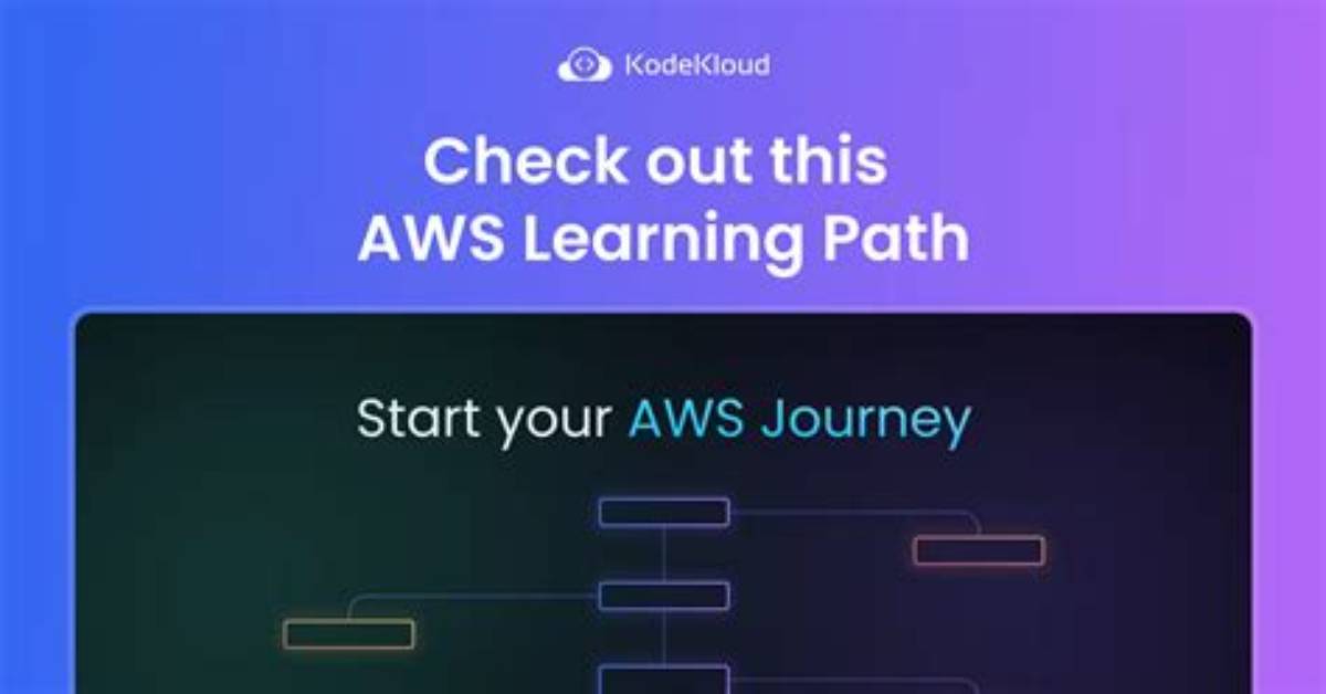 Where Is Java Path on Aws Linux?