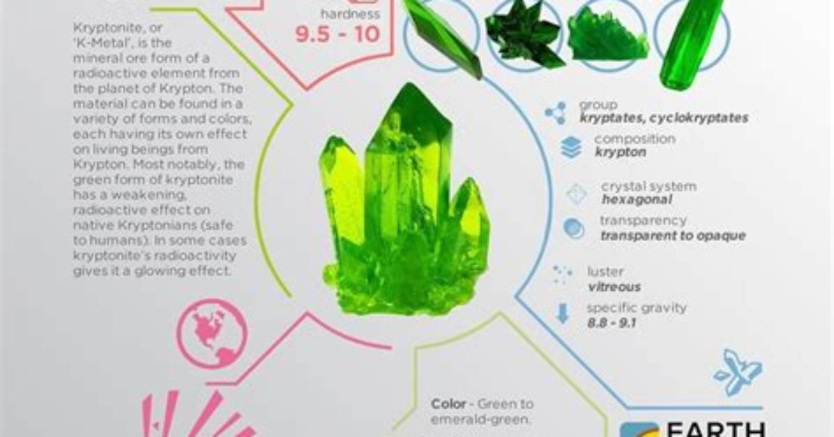 Where Is Krypton Found?