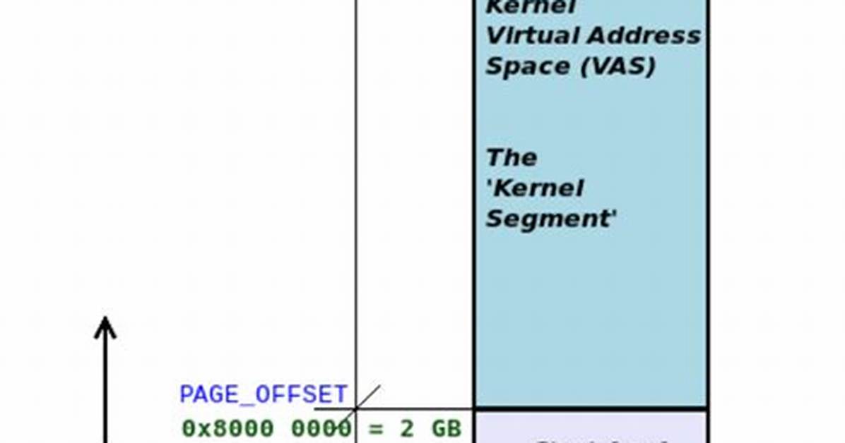 Where Is Linux-Vdso. So.1 Present on the File System