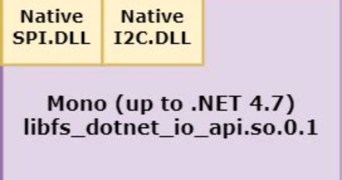 Where Is Mono Installed on Linux?