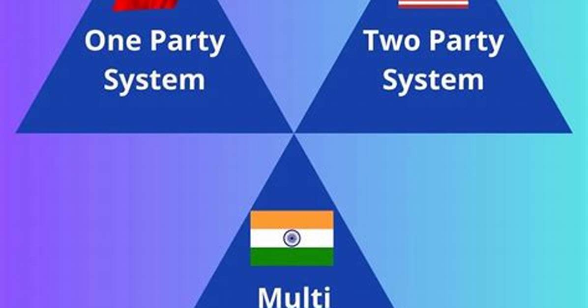 Where Is Multi Party System?