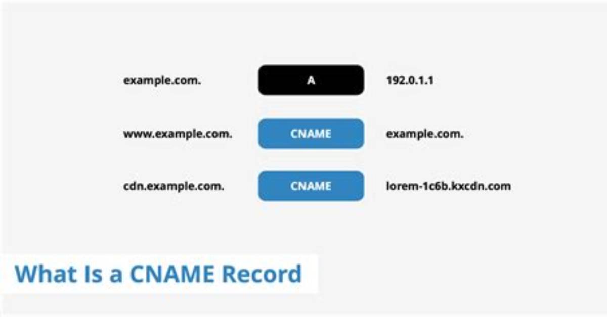 Where Is My Cname Linux?