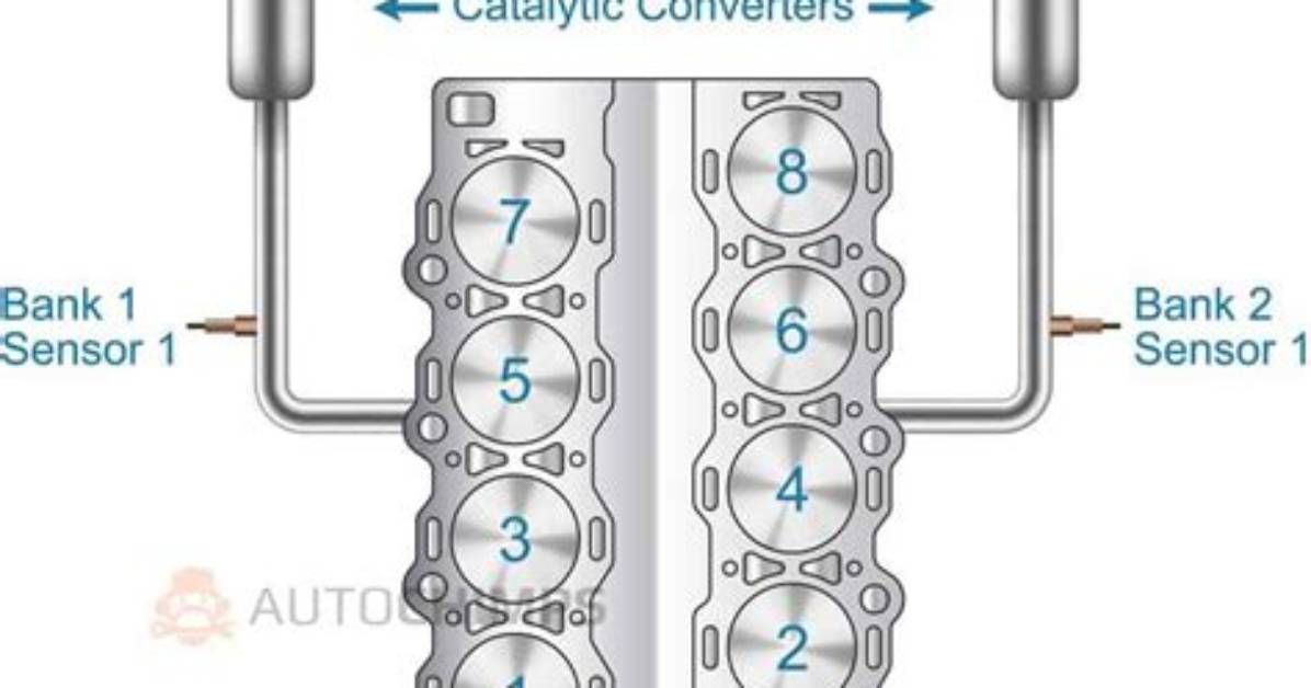 Where Is O2 Sensor Bank 1 Sensor 2?