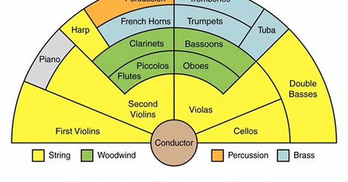 Where Is Orchestra Seating?