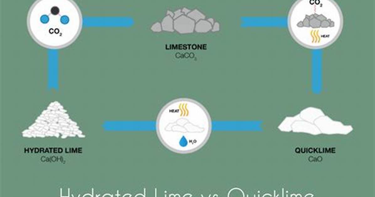 Where Is Quicklime Made?