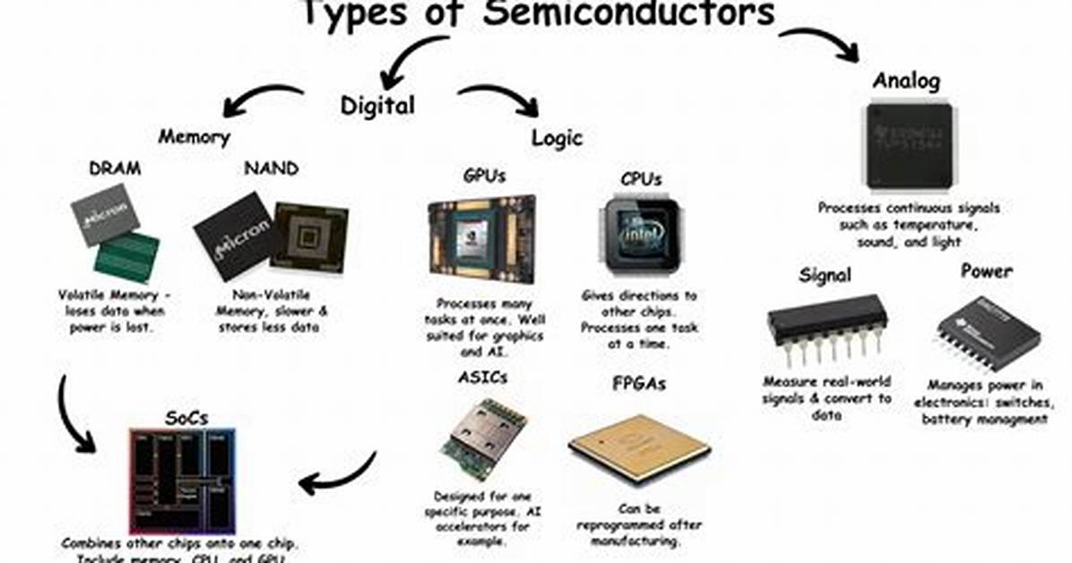 Where Is Semiconductor Used?
