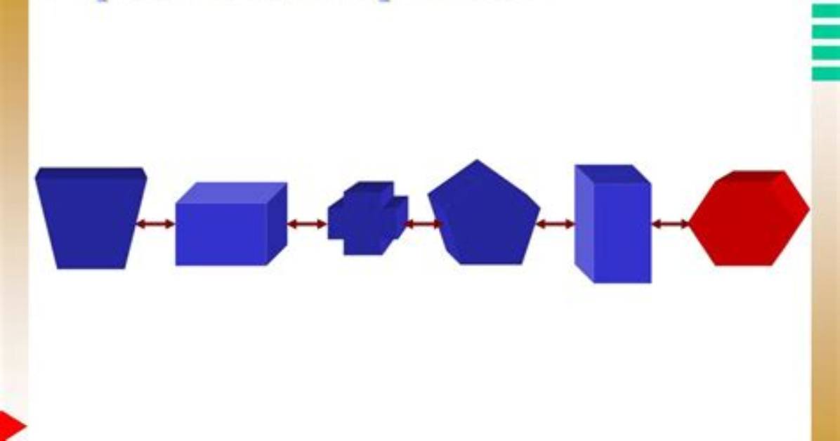 Where Is Sequential Interdependence?