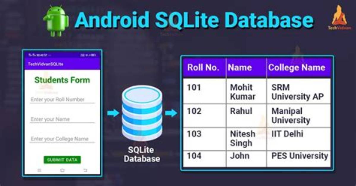 Where Is Sqlite Database Stored in Android Mobile?