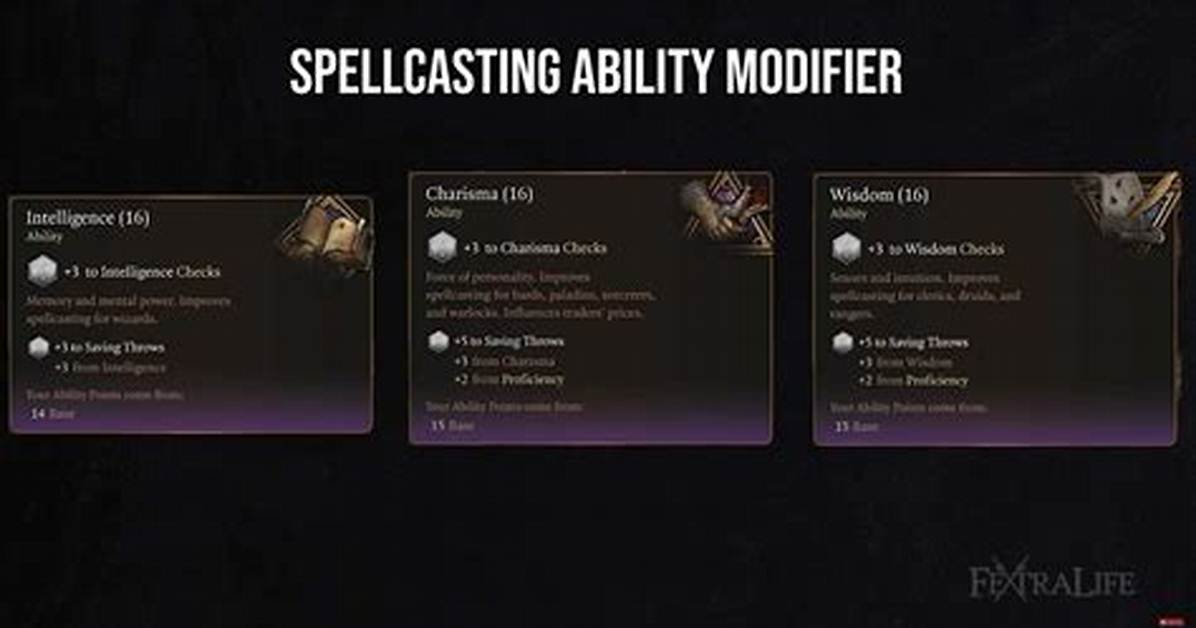 Where Is the Ability Modifier?