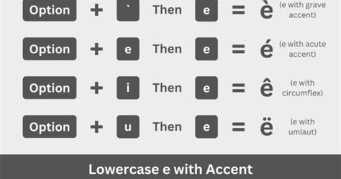 Where Is the Accented E on the Keyboard?