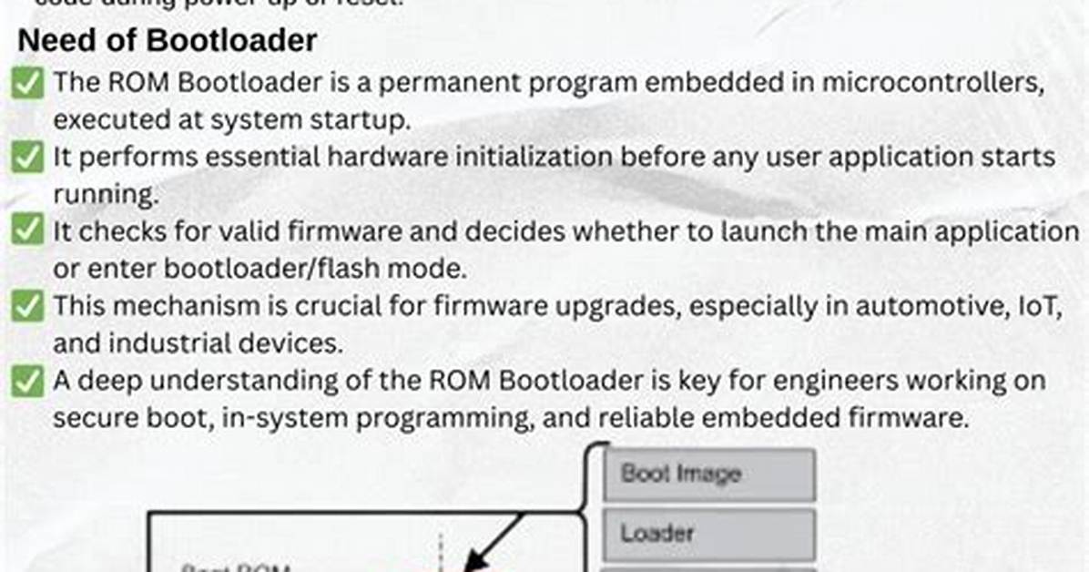 Where Is the Bootloader Stored - in Rom, Ram, or Elsewhere?