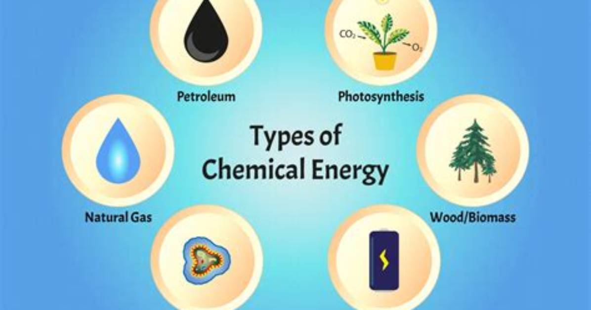 Where Is the Chemical Energy Stored in Atp