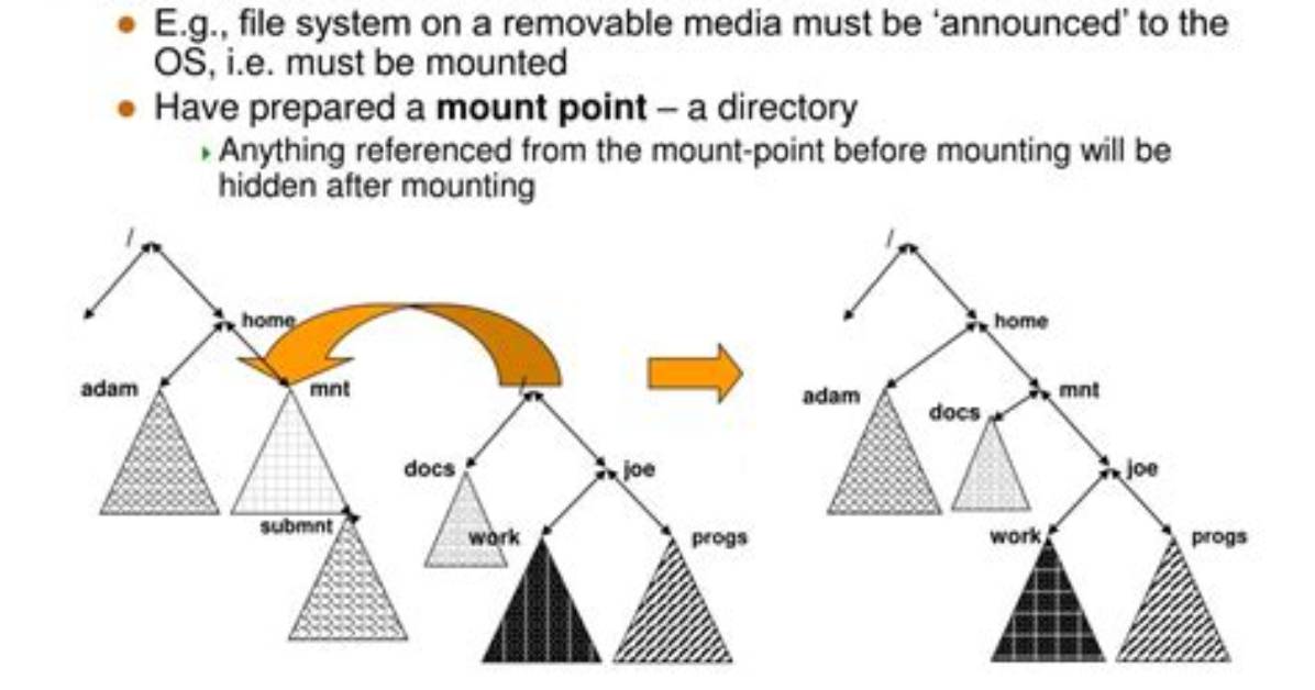 Where Is the File System Mounting Information Kept in Linux?