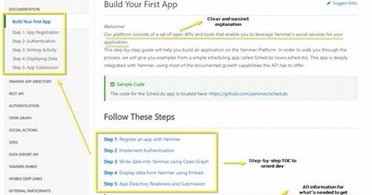 Where Is the Full Yammer Api Documentation