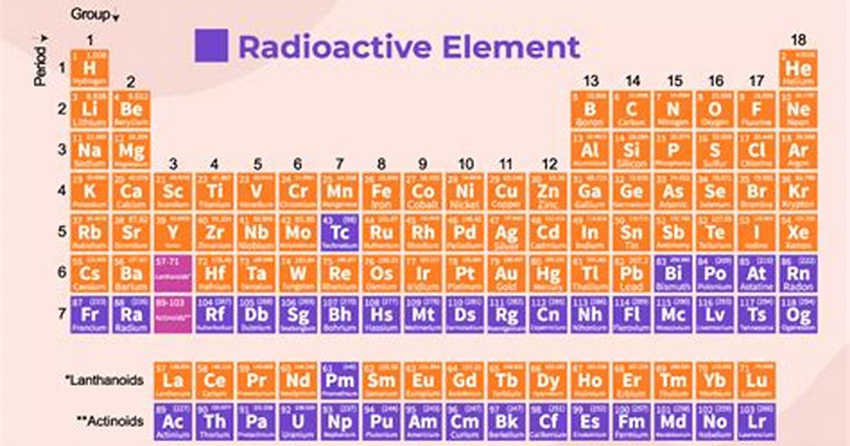 Where Is the Most Active Element in Group 17?
