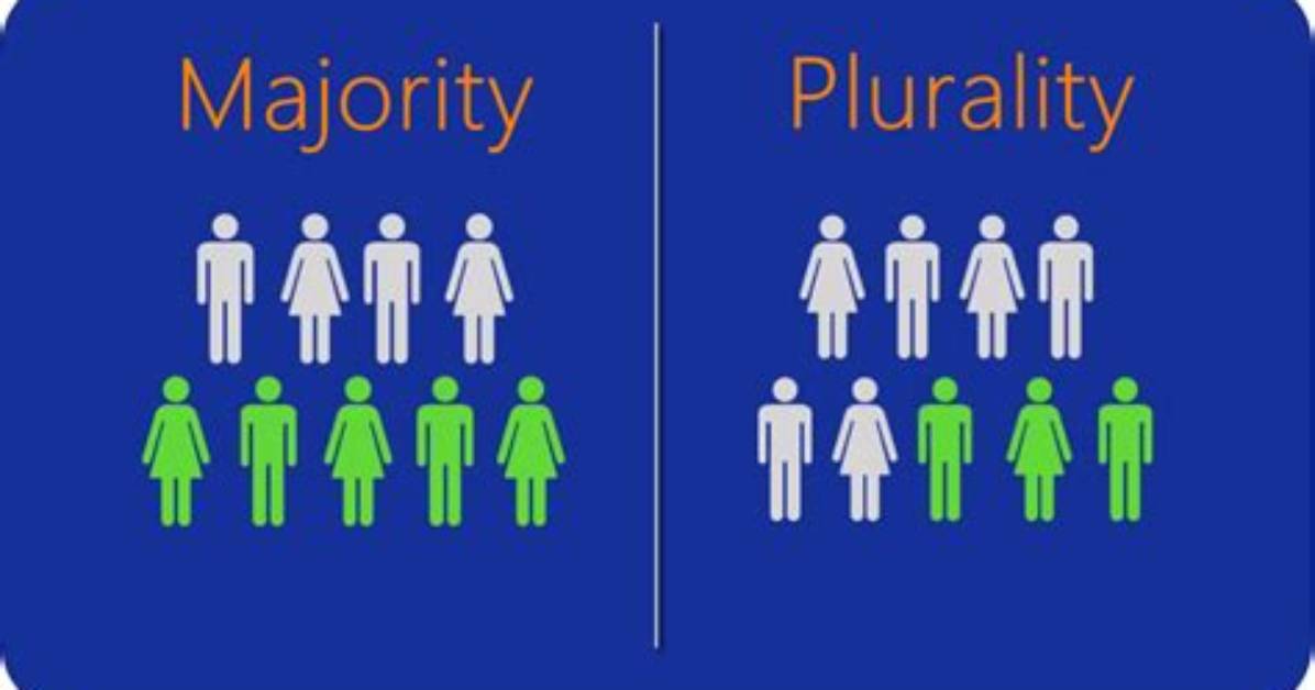 Where Is the Plurality System?