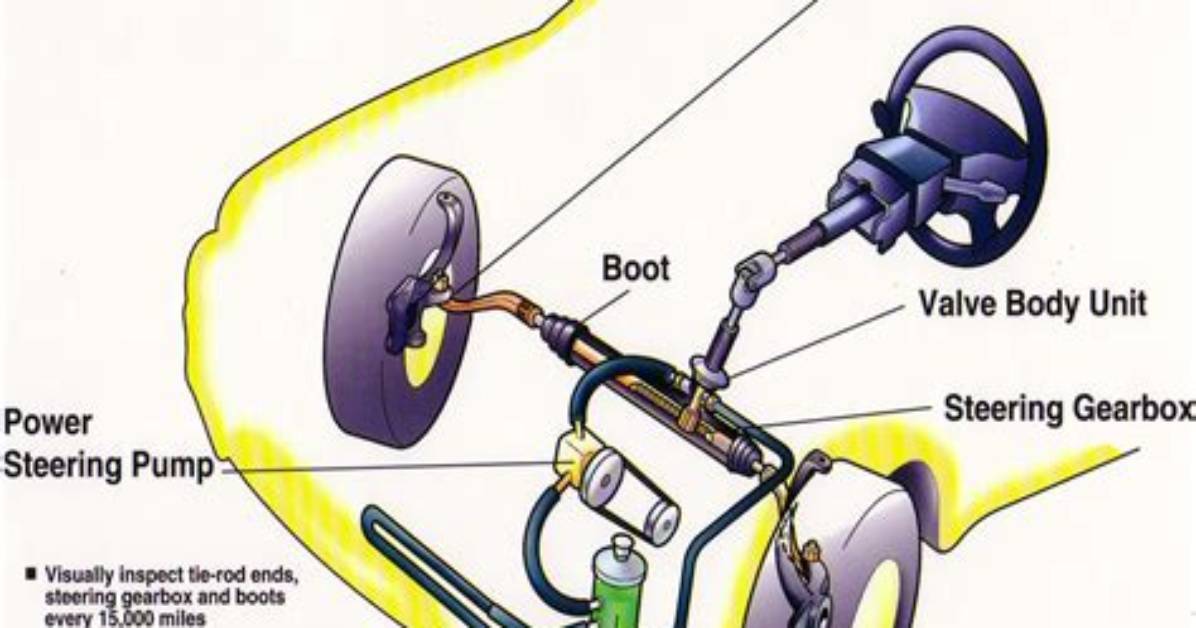 Where Is the Power Steering Pump Located?
