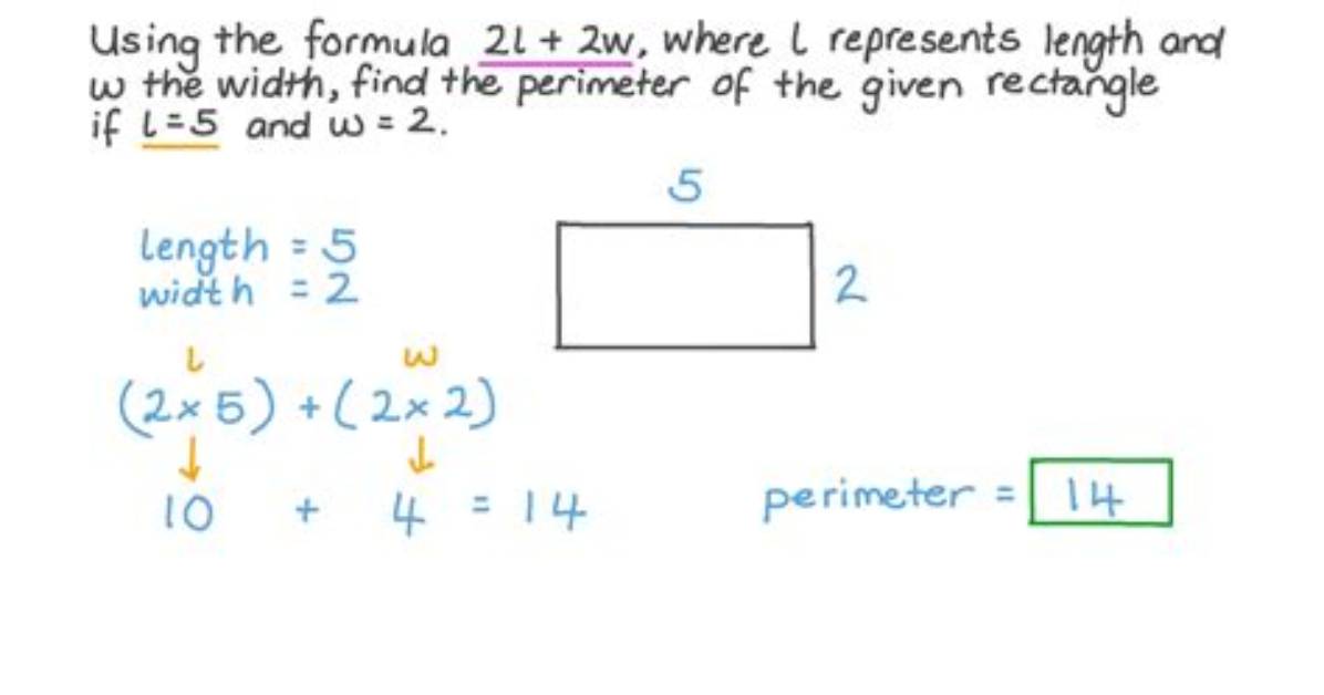 Where Is the Width of a Rectangle?