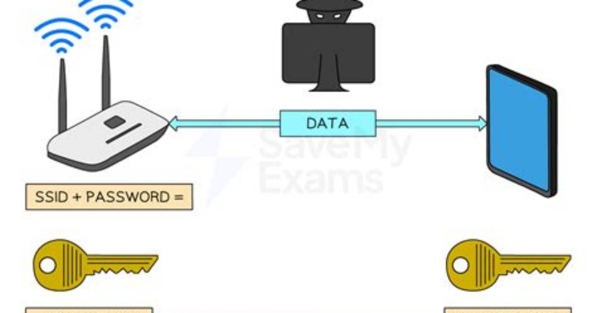 Where Is the Wireless Encryption Key