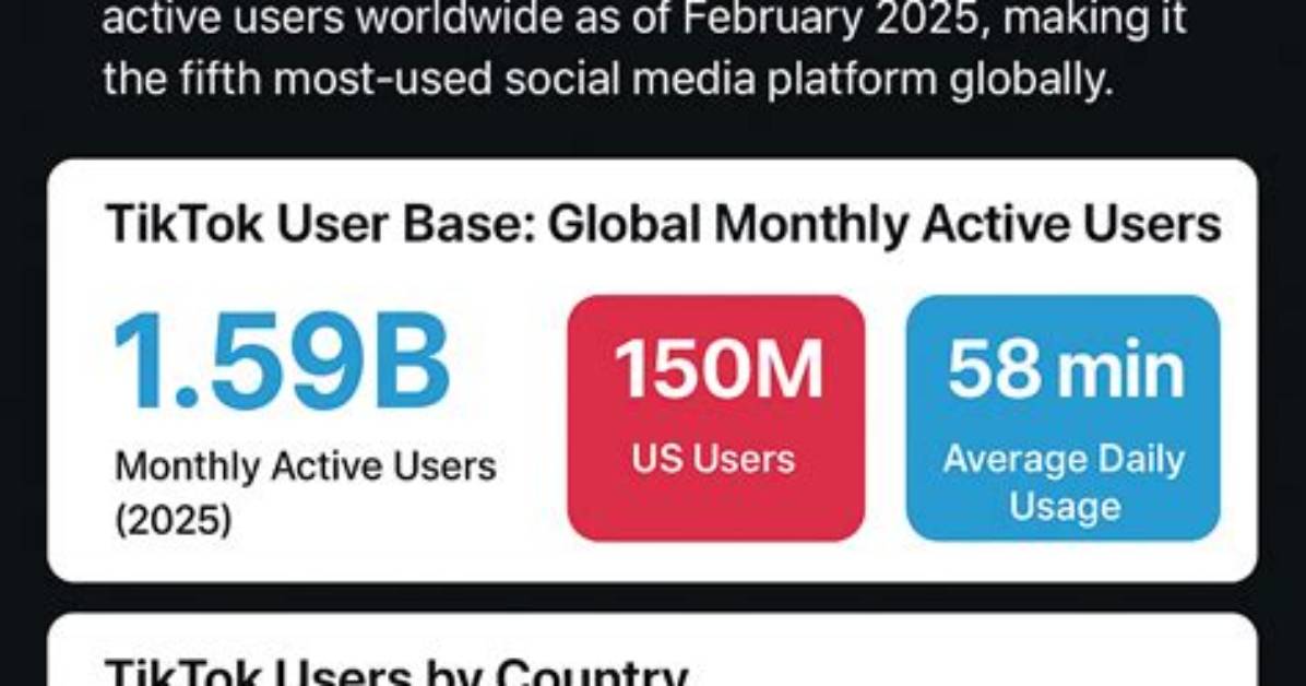 Where Is Tiktok Based?