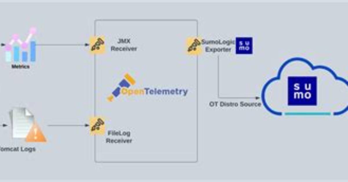 Where Is Tomcat Process in Linux?