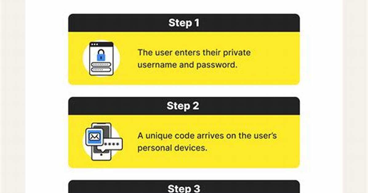 Where Is Two Factor Authentication?