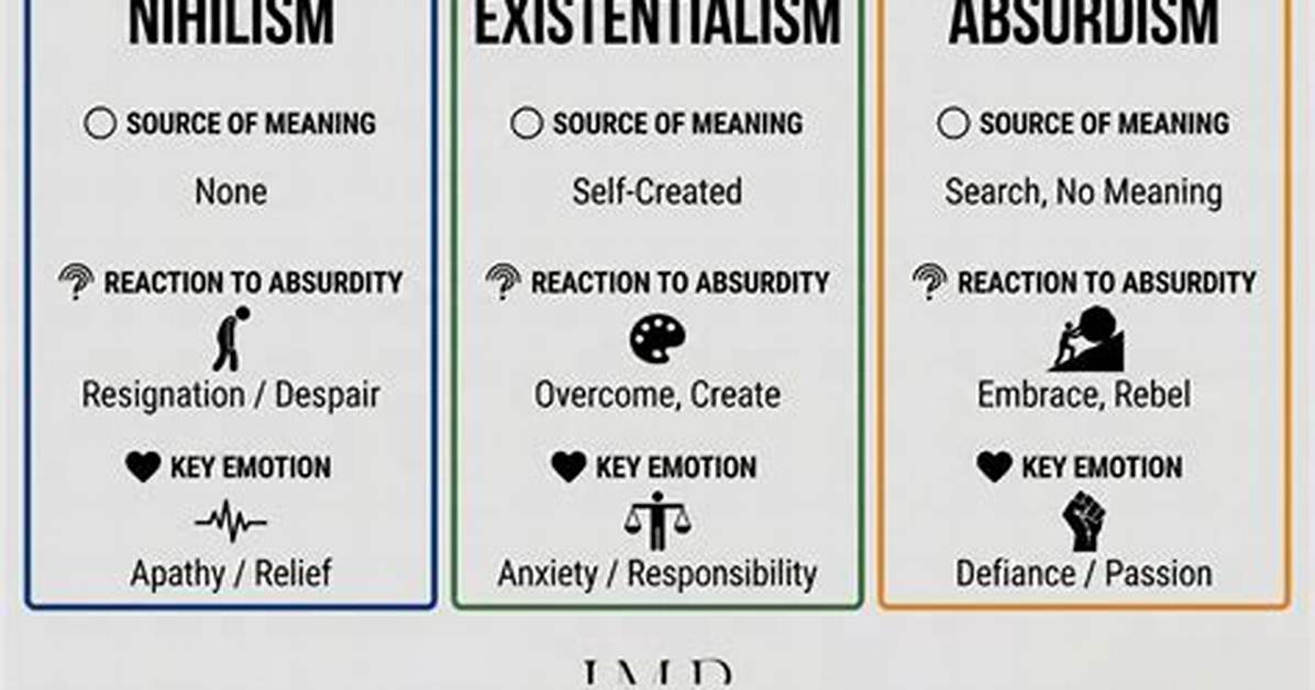 Where Nihilism Come from?
