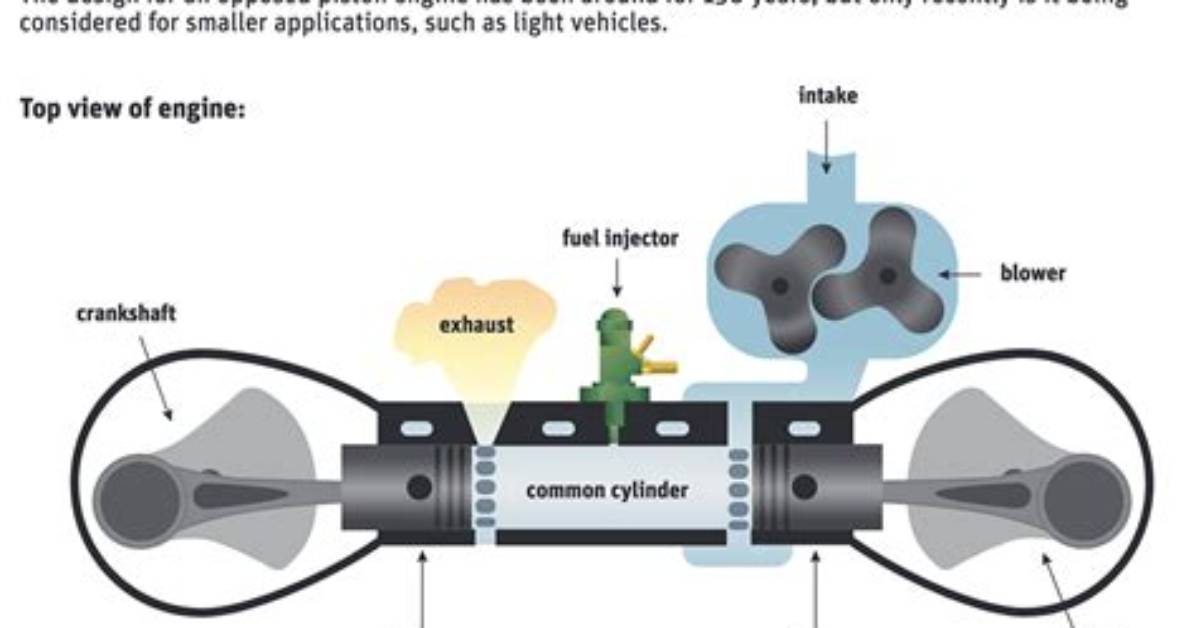 Where Opposed Piston Engine?