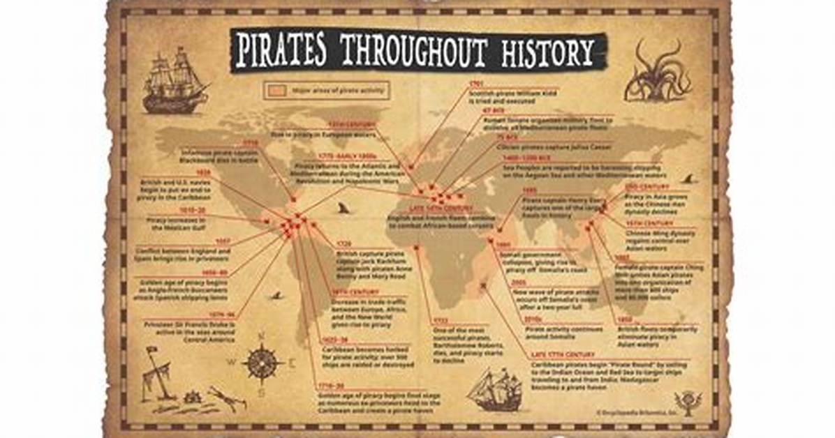 Where Pirates Come from?