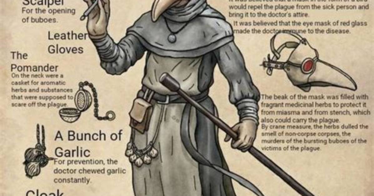 Where Plague Doctors Real?