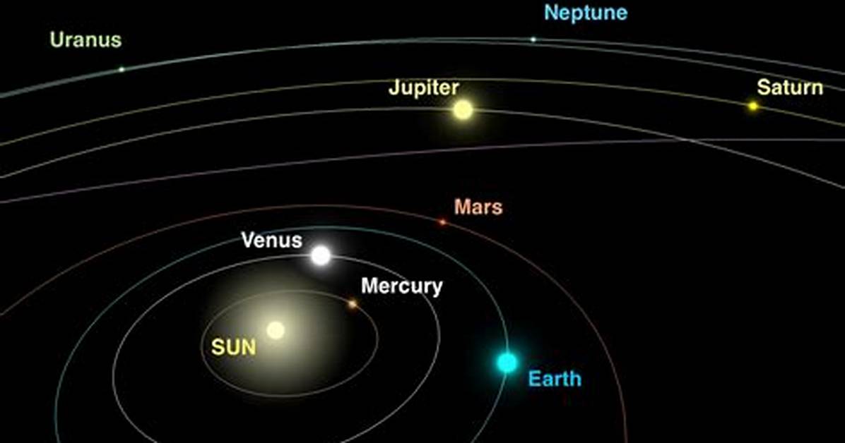 Where Planets Are Located?
