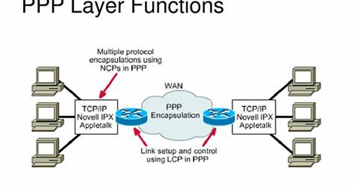 Where Ppp Protocol Is Used?