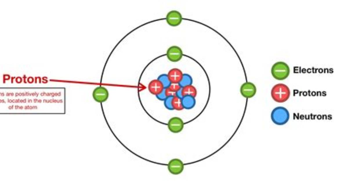 Where Protons Come from?