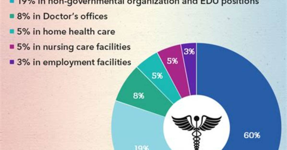 Where Rn Can Work?