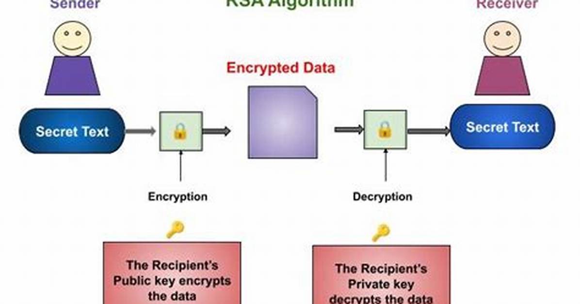 Where Rsa Is Used?