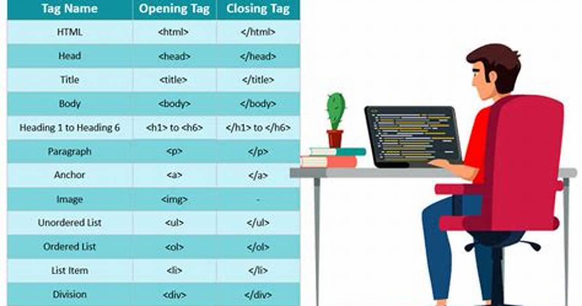 Where Should I Put Tags in Html Markup?