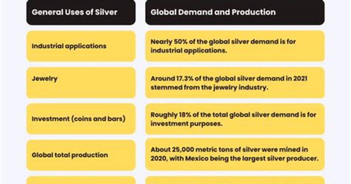 Where Silver Is Used?