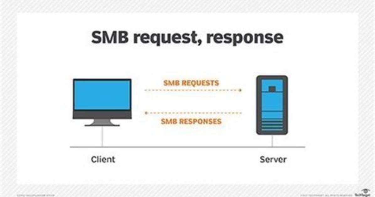 Where Smb Is Used?