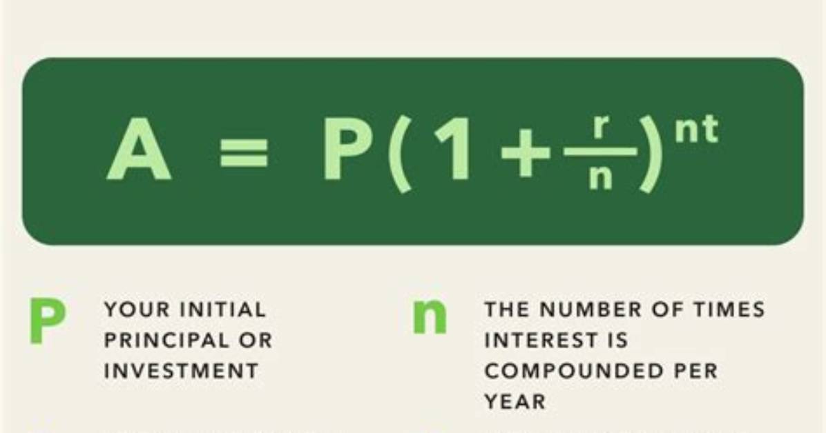 Where to Do Compound Interest?