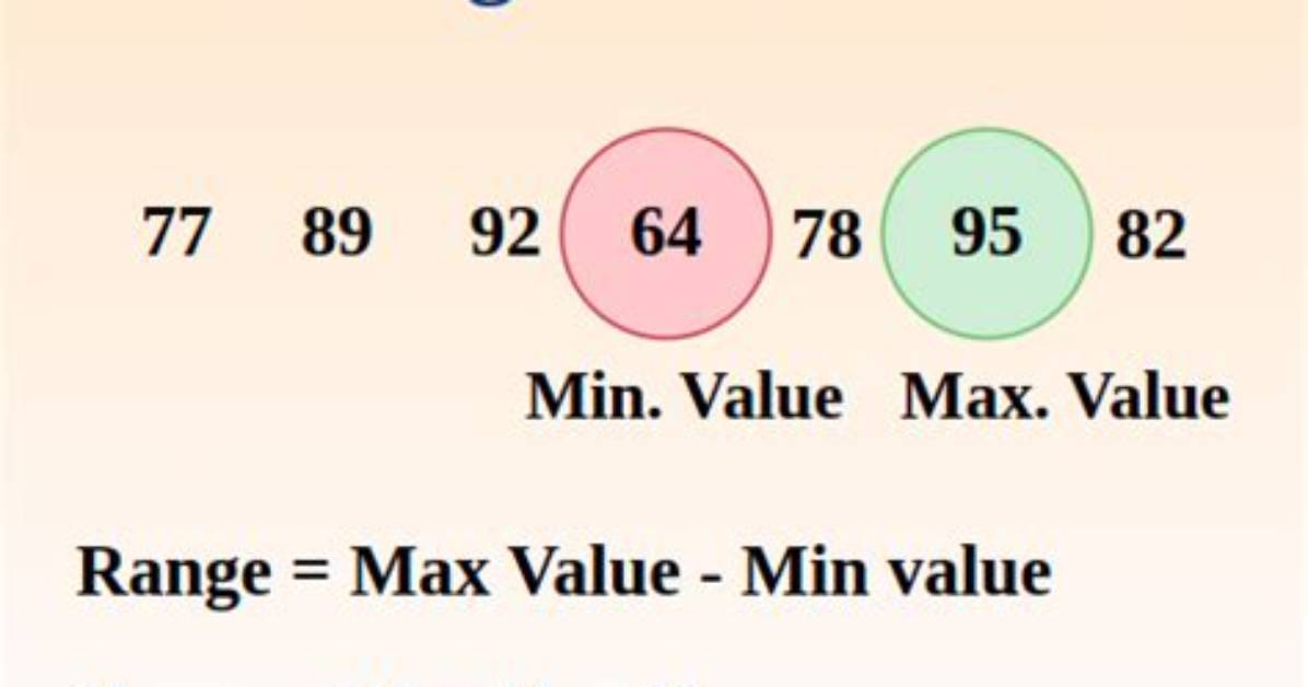 Where to Find the Range Map in Valorant