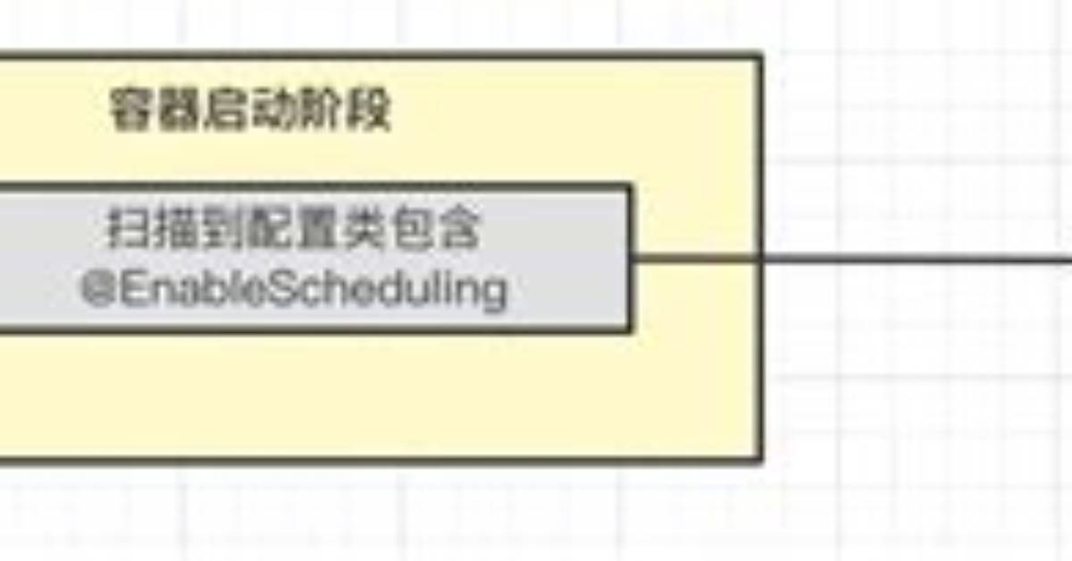 Where to Put @Enablescheduling?