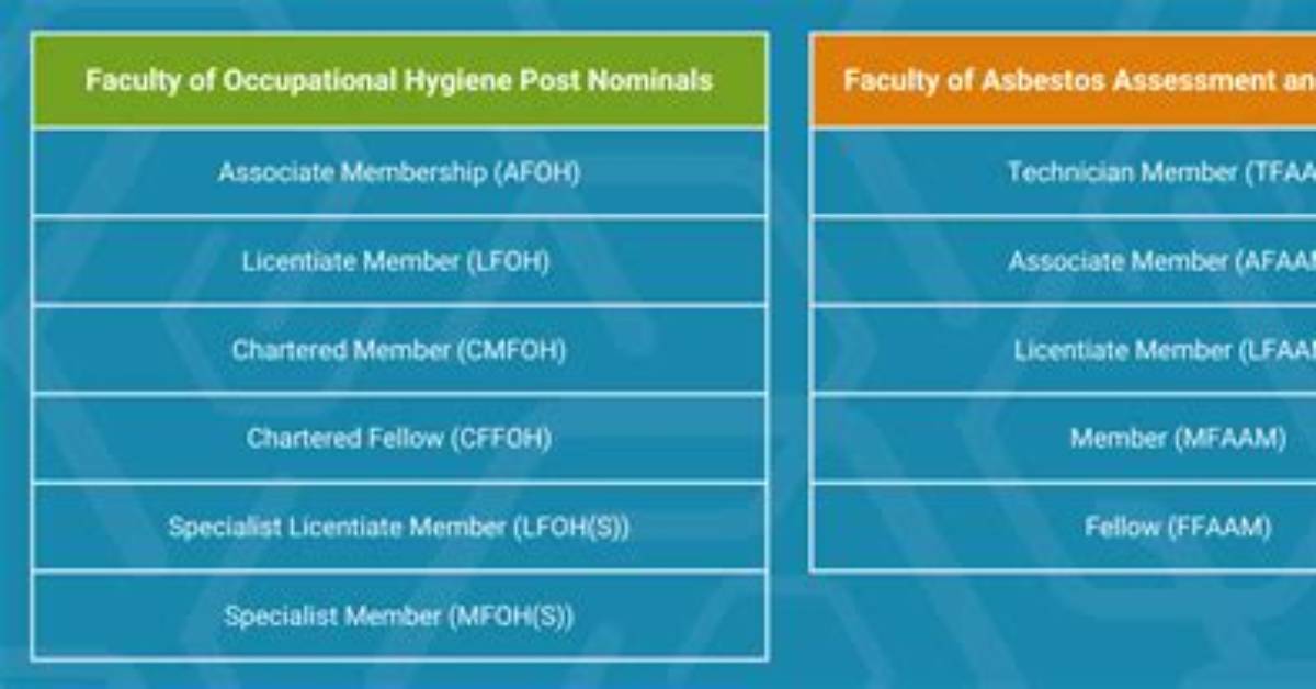 Where to Use Post Nominals?