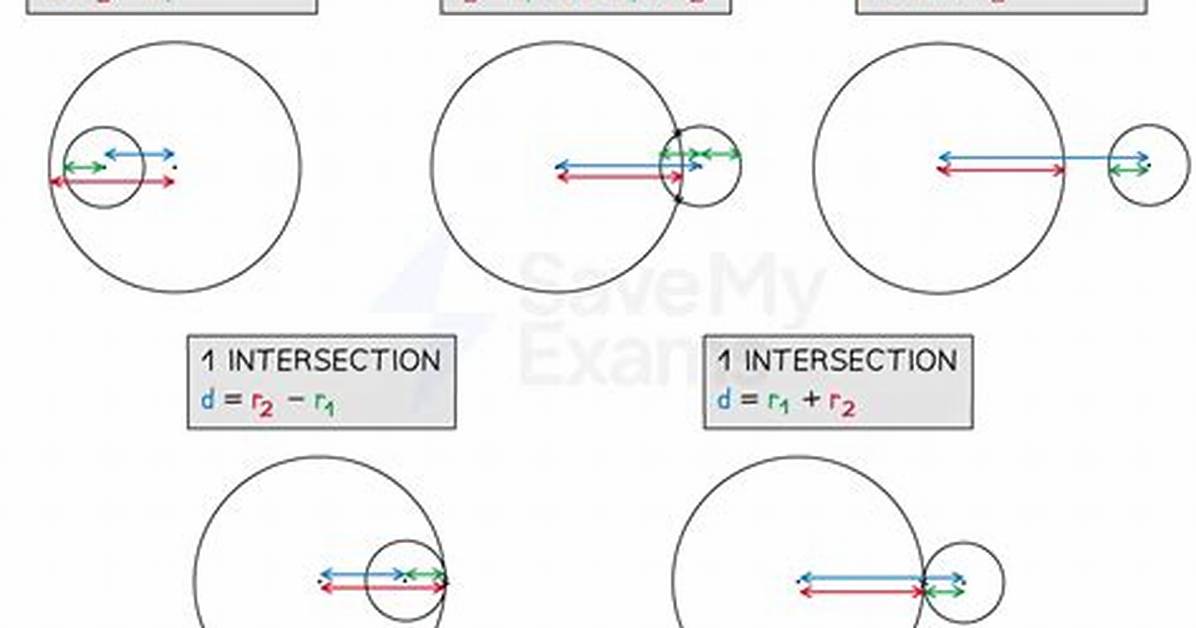 Where Two Circles Intersect?
