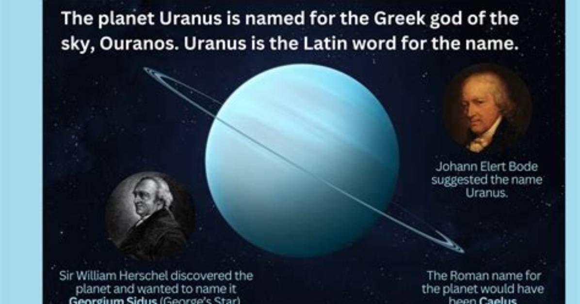 Where Uranus Got Its Name?