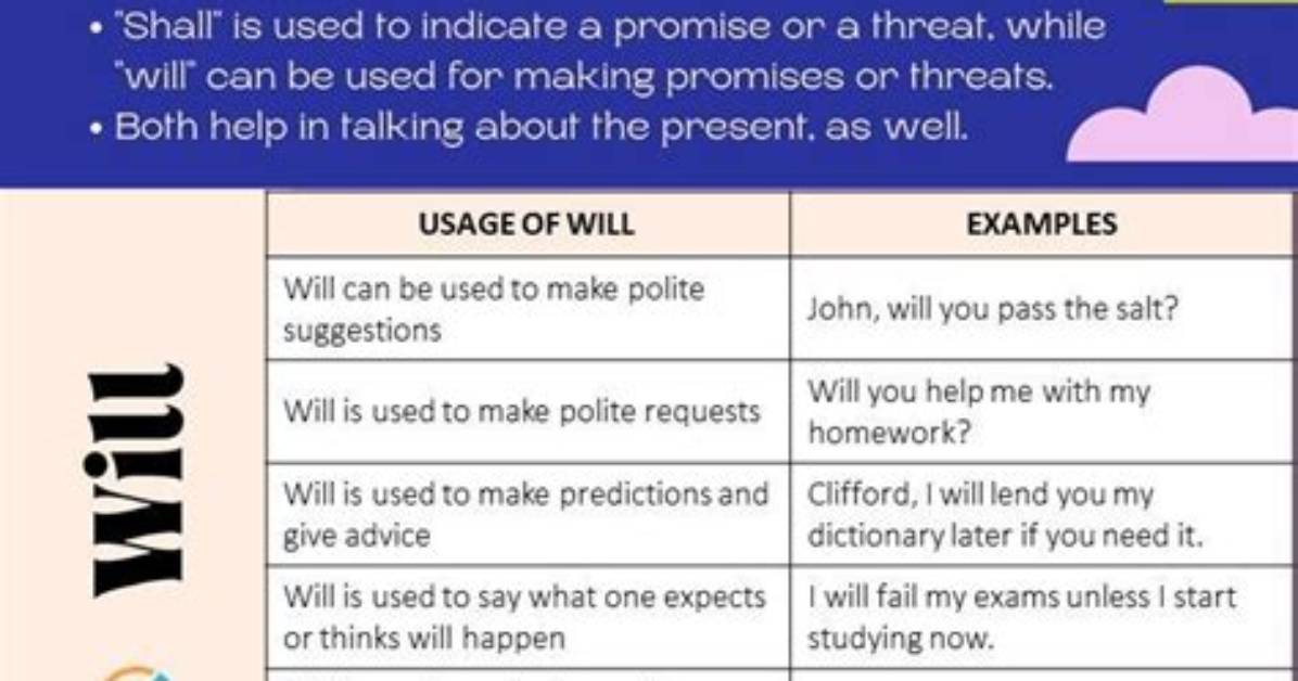 Where Use Shall and Will?
